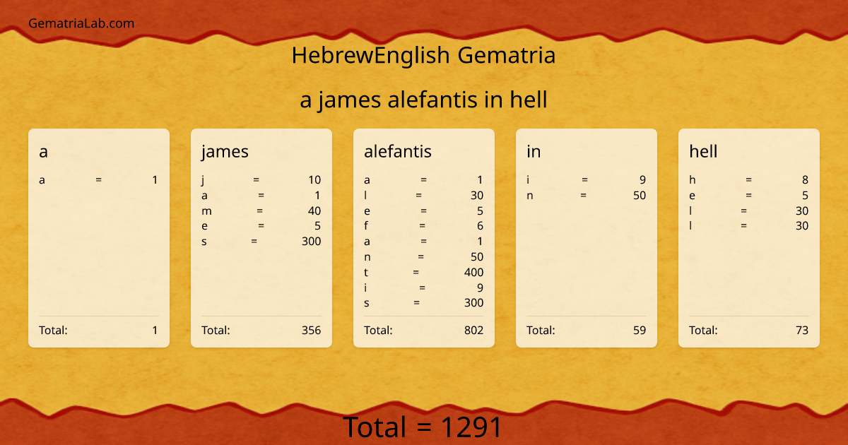 a james alefantis in hell in hebrewEnglish Gematria